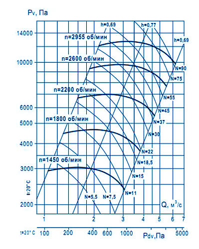 Аэродинамические характеристики ВР 132-30 №8
